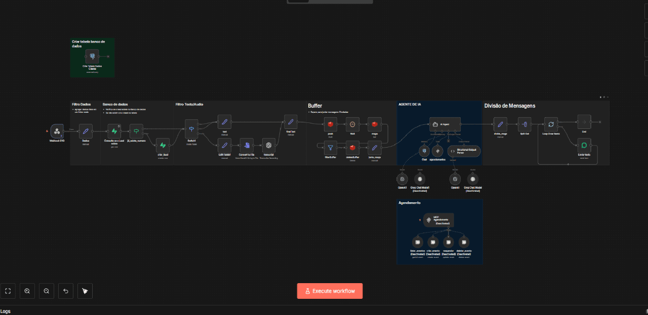 Interface de automação de fluxo de trabalho com diagrama de processos